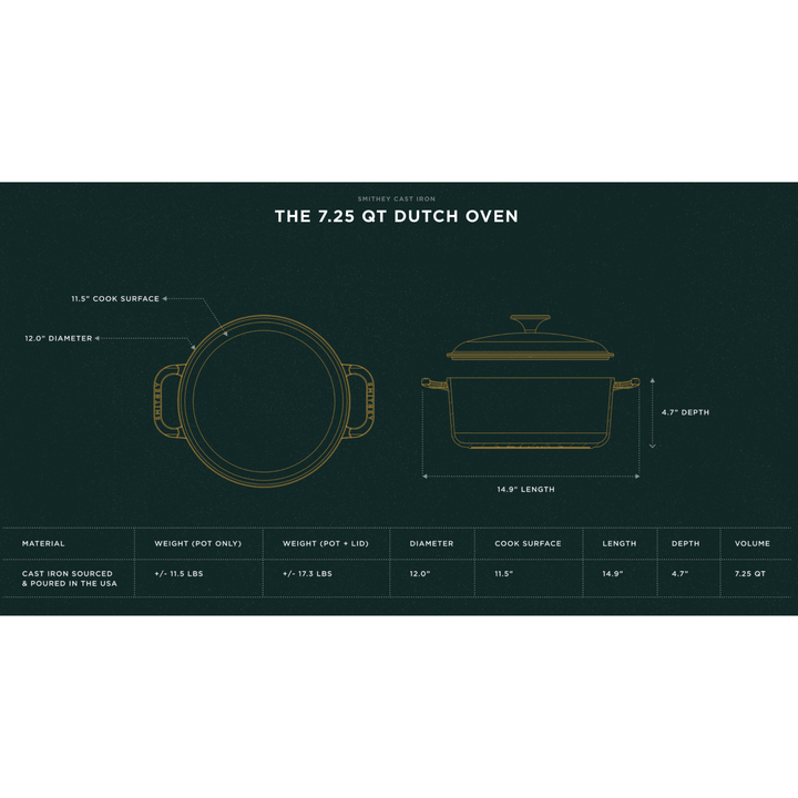 SMITHEY IRONWARE Dutch Oven 7.25 QT